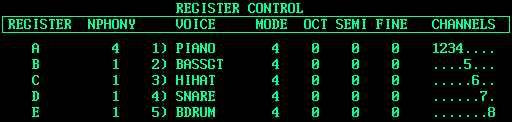 Page 3 - the Register Control, showing a simple Jazz rhythm section.