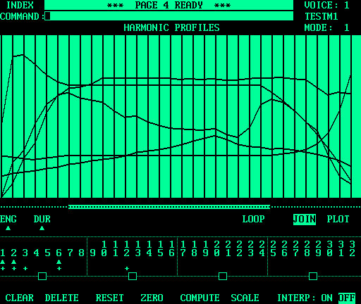 Page 4 - showing harmonic profiles for a Mode 1 voice.